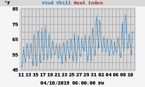 heatchill
