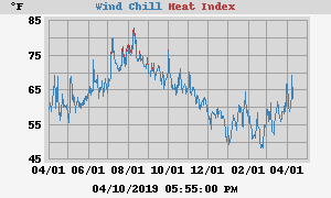 heatchill